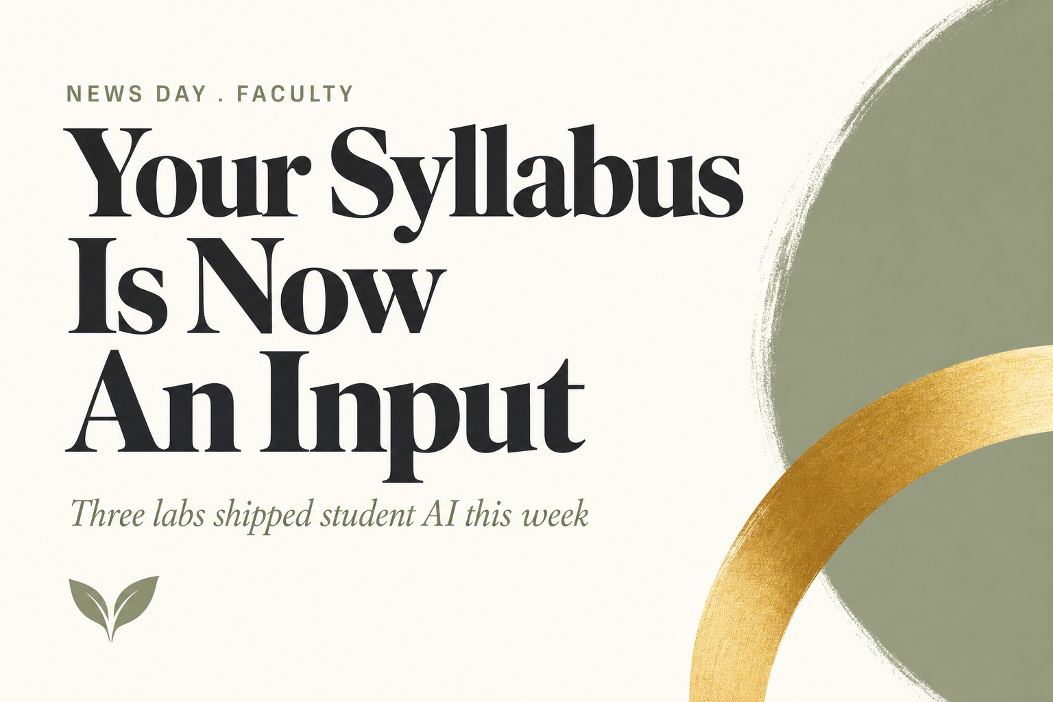 Editorial card on a cream field. Kicker reads NEWS DAY . FACULTY in sage small caps. Headline in charcoal serif reads Your Syllabus Is Now An Input. Subtitle in sage italic reads Three labs shipped student AI this week. A sage circle and a gold arc sit at the right edge, with the Harvest Kernel two leaf seedling mark at lower left.