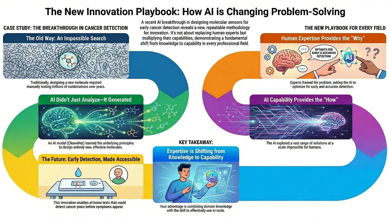 Infographic - The New Innovation Playbook: How AI is Changing Problem-Solving